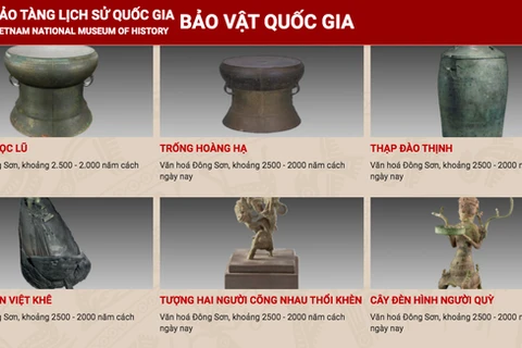 Le Musée national d'histoire du Vietnam lance une visite en 3D