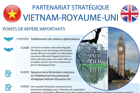 Partenariat stratégique Vietnam-Royaume-Uni