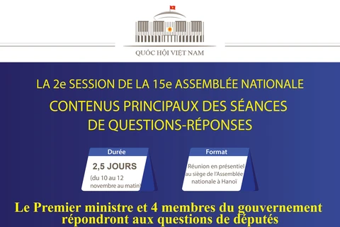 LA 2e SESSION DE LA 15e ASSEMBLÉE NATIONALE : CONTENUS PRINCIPAUX DES SÉANCES DE QUESTIONS-RÉPONSES