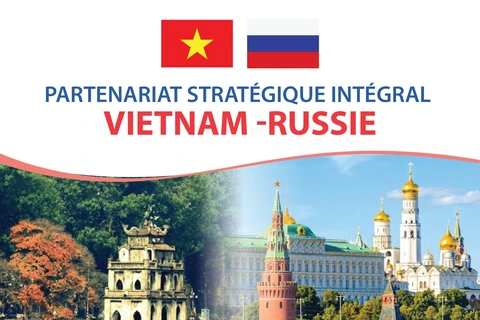 Partenariat stratégique intégral Vietnam–Russie