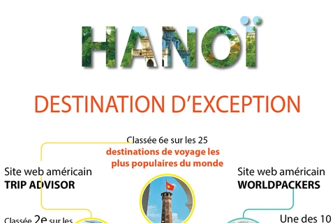 Hanoï-destination d'exception