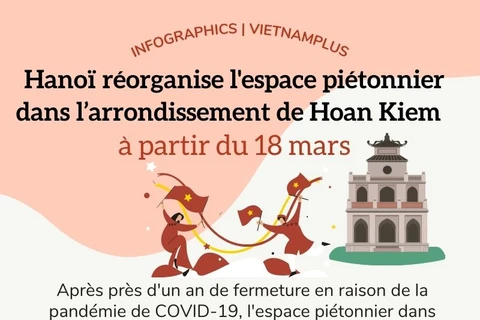 Hanoï réorganise l'espace piétonnier dans l’arrondissement de Hoan Kiem à partir du 18 mars 