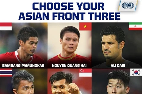 Звезда вьетнамского футбола Нгуен Куанг Хай вошел в рейтинг Fox Sports Asia в номинации “Трое лучших нападающих Азии”. (фото Fox Sports Asia)