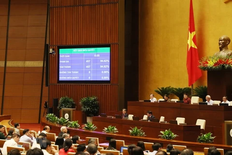 457 присутствующих депутатов Национального собрания единогласно проголосовали за резолюцию об ратификации EVFTA. (Фото: Чонг Дык, ВИА)