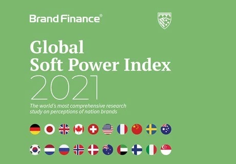 Вьетнам поднялся на три позиции и занял 47-е место из 105 стран в глобальном отчете Brand Finance по индексу мягкой силы в 2021 году (Фото: Brand Finance)
