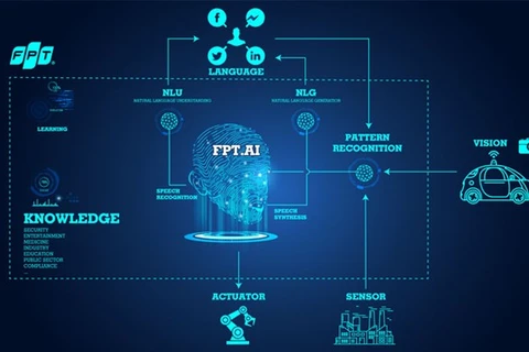 FPT продолжит исследовать и применять новейшие технологии, такие как автоматизация, искусственный интеллект, технология блокчейн и облачные вычисления (Источник: fpt.ai)