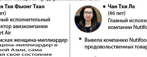 Вьетнамские женщины-предприниматели попали в рейтинг Forbes Азия