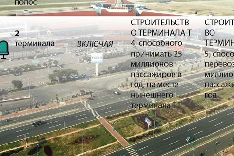 План развития международного аэропорта Нойбай