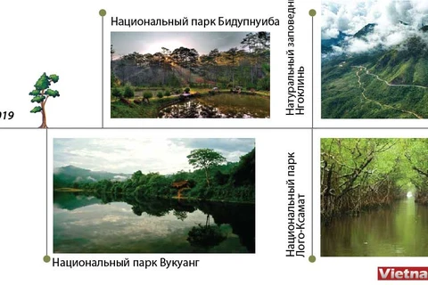 Национальные парки Вьетнама признаны парками наследия АСЕАН