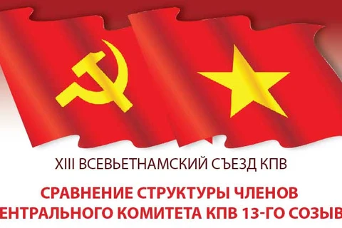 Сравнение структуры членов центрального комитета КПВ 13-го созыва