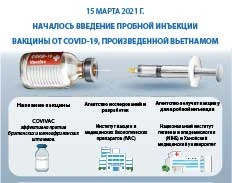 15 марта 2021 года началось введение пробной инъекции второй вакцины от COVID-19, произведенной Вьетнамом