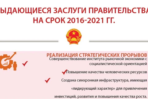 Выдающиеся заслуги Правительства на срок 2016-2021 гг.
