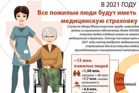 В 2021 году все пожилые люди будут иметь медицинскую страховку