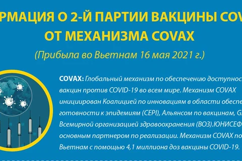 Информация о второй партии вакцины COVID-19 от механизма COVAX