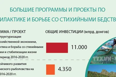 Большие программы и проекты по профилактике и борьбе со стихийными бедствиями