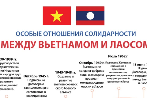 Особые отношения солидарности между Вьетнамом и Лаосом