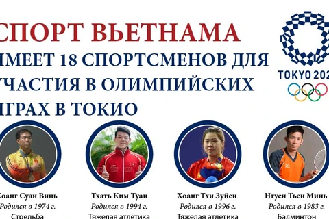 Спорт Вьетнама меет 14 спортсменов для участия в Олимпийских играх в Токио.