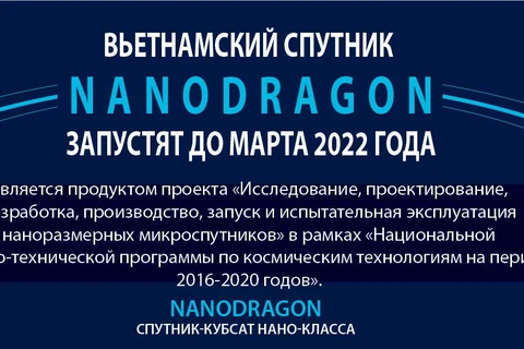Вьетнамский спутник NanoDragon запустят до марта 2022 года