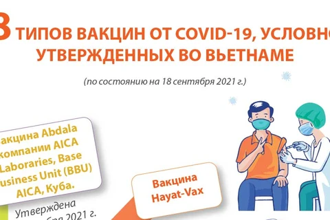 8 типов вакцин от COVID-19, условно утвержденных во Вьетнаме