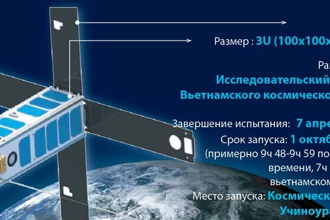 Ожидается: Спутник NanoDragon выведен на орбиту 1 октября 2021 года