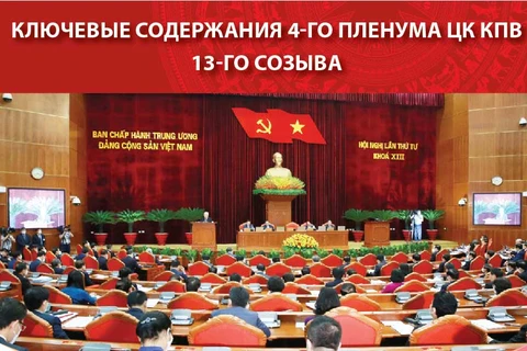 Ключевые содержания 4-го пленума ЦК КПВ 13-го созыва