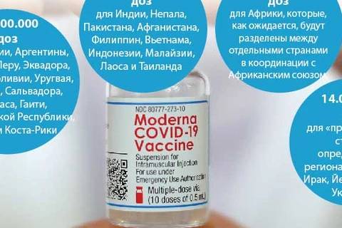 США пожертвовали Вьетнаму 2 миллиона доз вакцины Moderna