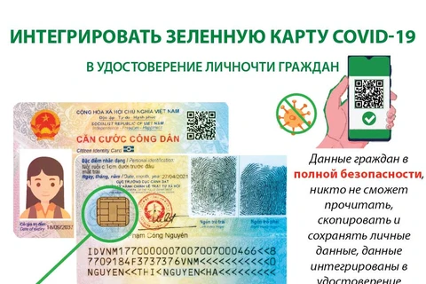 Интегрировать зеленную карту COVID-19 в удостоверение личности граждан