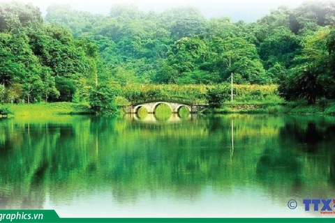 Национальный парк Кукфыонг - ведущий национальный парк Азии 2021 года