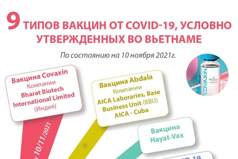 9 типов вакцин от COVID-19, условно утвержденных во Вьетнаме