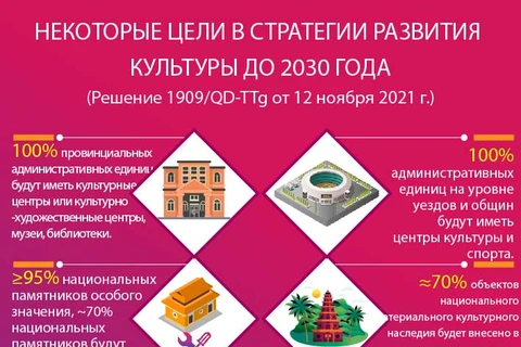 Некоторые цели в стратегии развития культуры до 2030 года