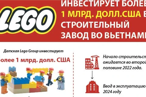 LEGO Group построит новый завод во Вьетнаме
