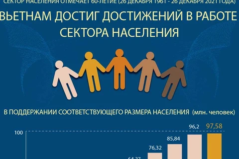 Достижения Вьетнама в области народонаселения