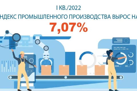 Промышленное производство Вьетнама процветает в I кв.