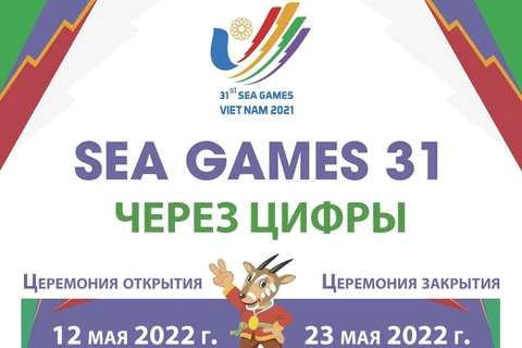 SEA Games 31 через цифры