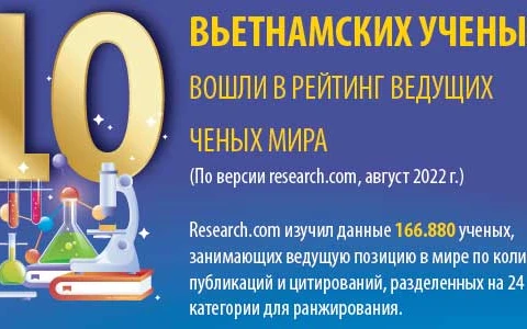 10 вьетнамских ученых вошли в рейтинг ведущих ученых мира