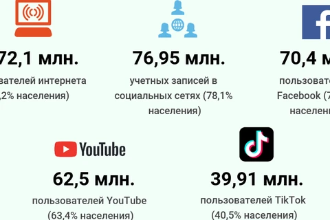 Безопасное использование интернета и социальных сетей