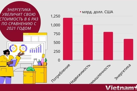 Оживленный рынок слияний и поглощений во Вьетнаме