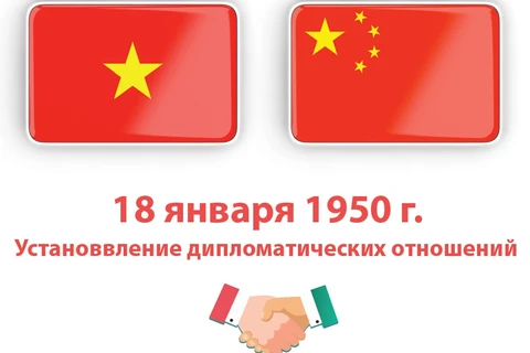 Отношения всеобъемлющего стратегического партнерства и сотрудничества между Вьетнамом и Китаем