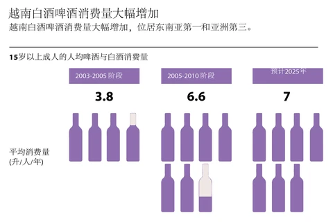 越南白酒酒精消费量大幅增加（图片来源：越通社）