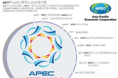 2017年APEC领导人会议周日程