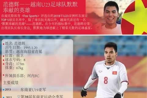 图表新闻：范德辉——越南U23足球队默默奉献的英雄