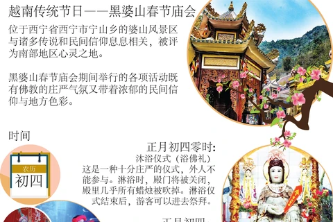 图表新闻：黑婆山春节庙会 