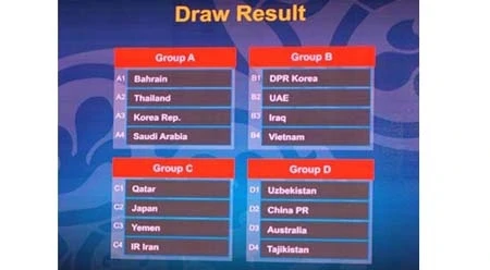 2016年亚洲U19青年足球锦标赛决赛圈分组抽签结果揭晓