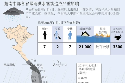 越南中部各省暴雨洪水继续造成严重影响