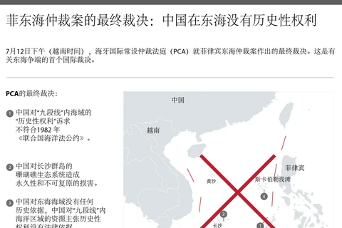 菲东海仲裁案的最终裁决：中国在东海没有历史性权利。