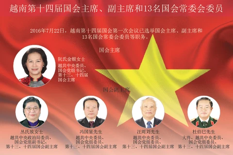 越南第十四届国会主席、副主席和13名国会常委会委员