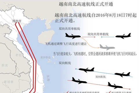 越南南北高速航线正式开通。