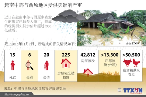 越南中部与西原地区受洪灾影响严重
