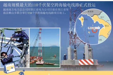 越南规模最大的110千伏架空跨海输电线路正式投运
