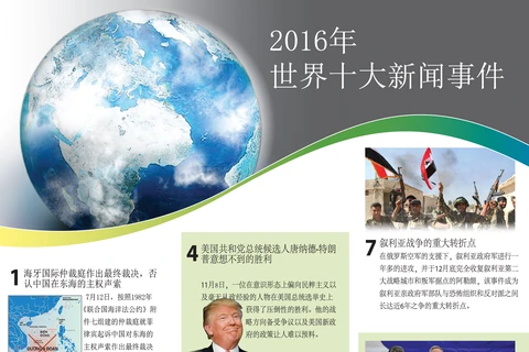 越通社评选2016年世界十大新闻事件